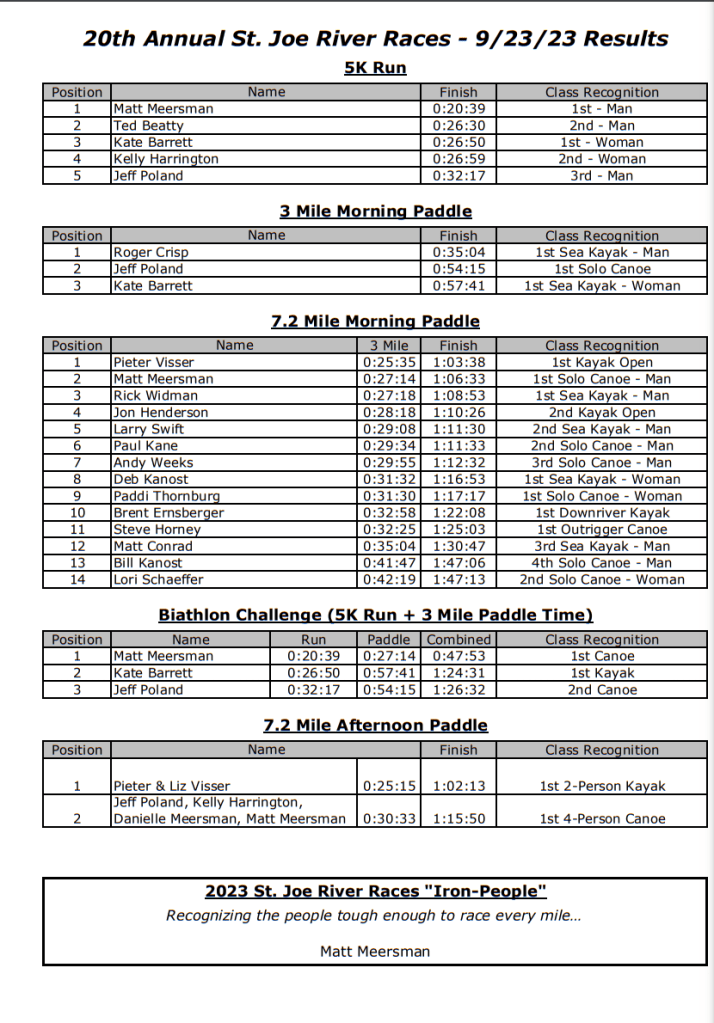 St. Joe River, racing, USCA, Indiana, canoe, kayak, C1, K1, sea kayak, OC1, outrigger canoe