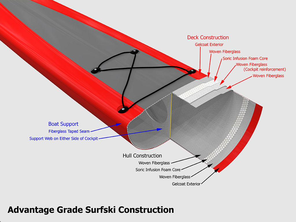 Stellar, S16S, surf ski, sit on top, kayak. kayaking, fiberglass, Advantage